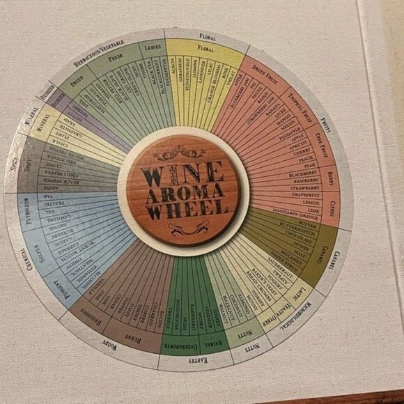 How To Host A Wine Tasting Party: The Complete Kit - Picture 8 of 12